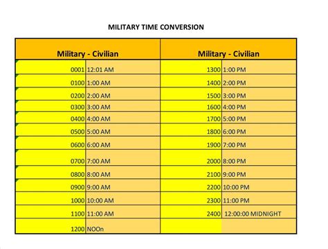 Military Time Converter (24 Hour Time) + Military Time Chart .